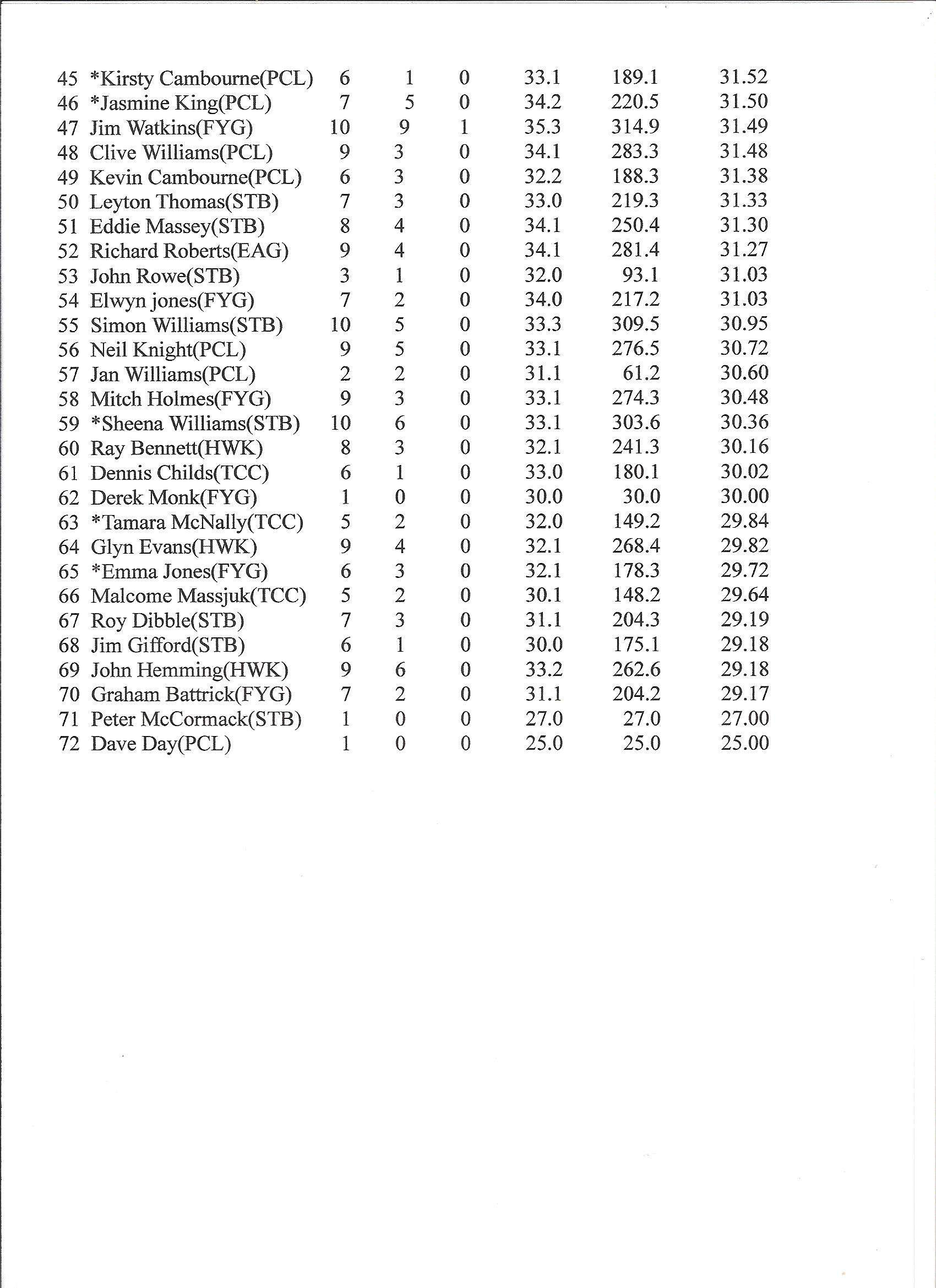 Averages 1314a